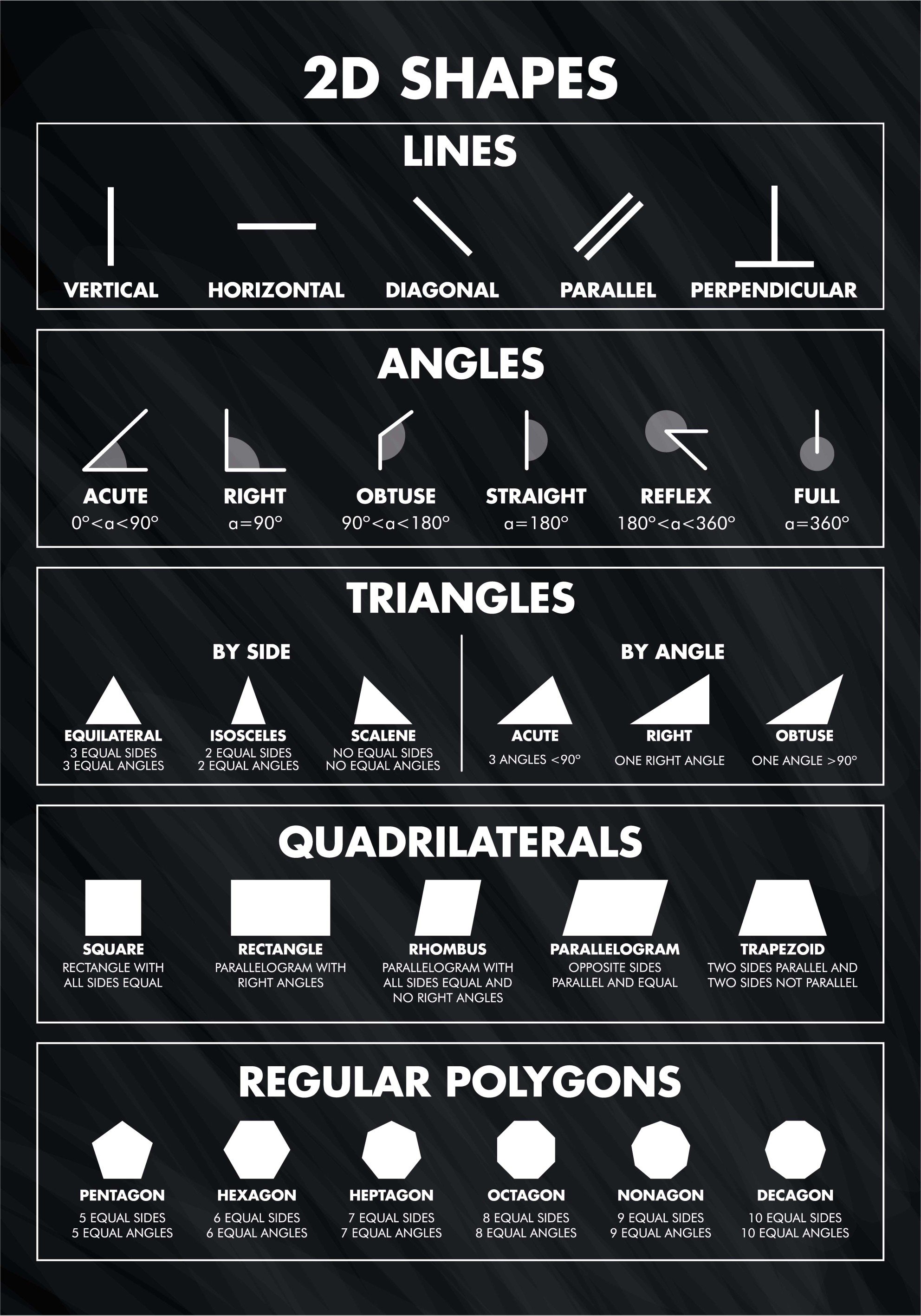 二维形状海报打印设计 - TenStickers
